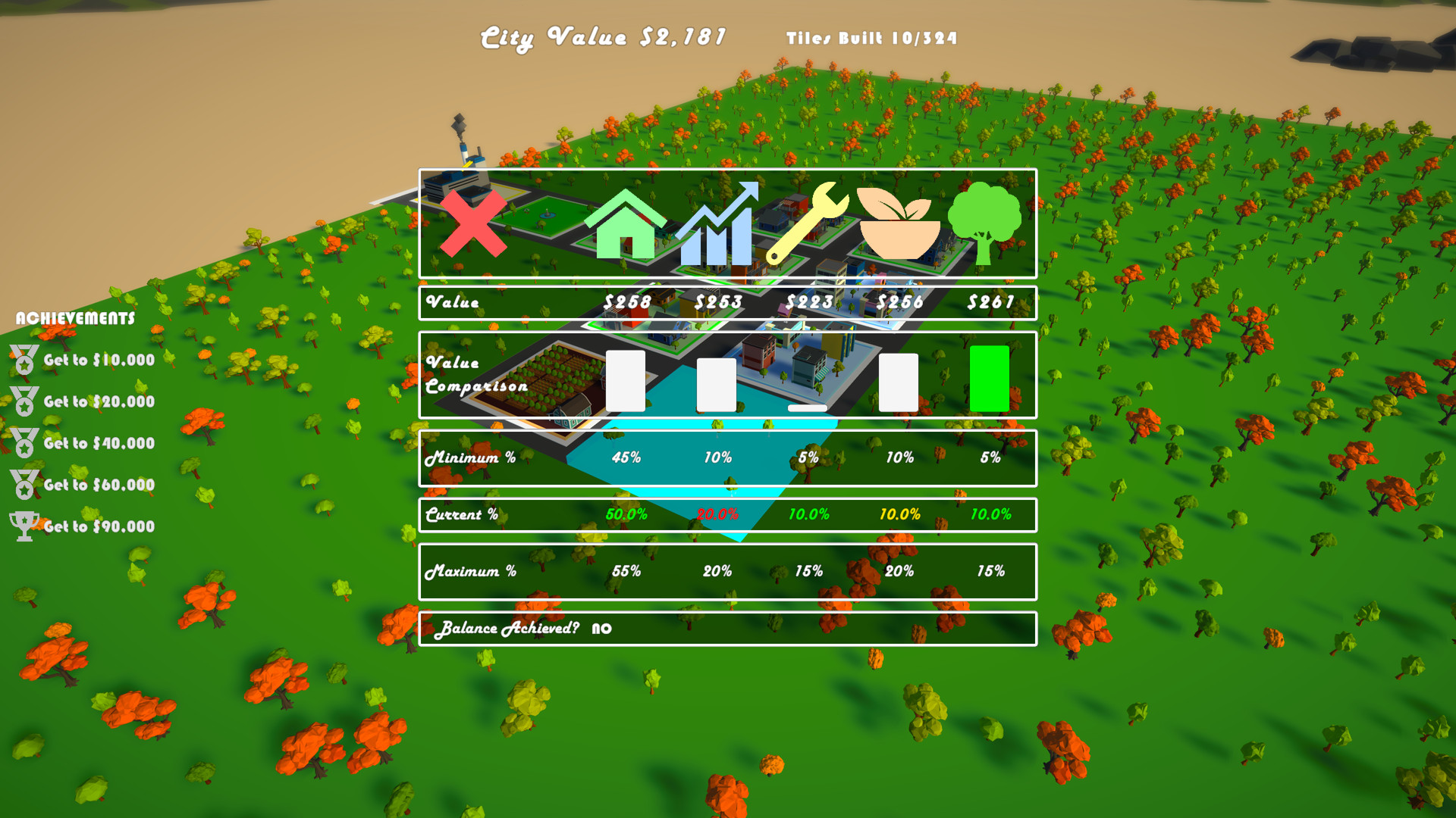 Model City