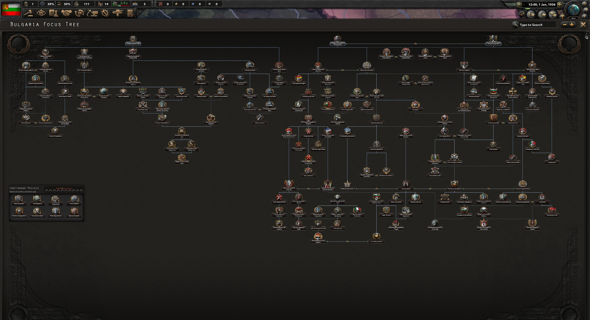Hearts of Iron IV: Battle for the Bosporus