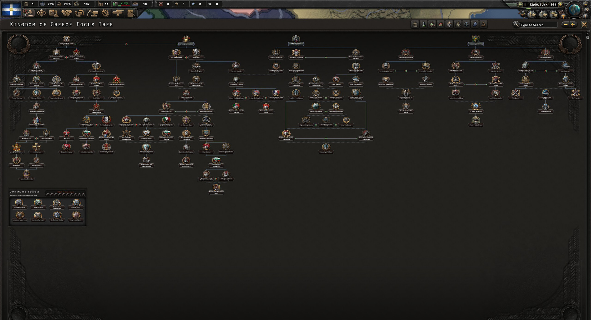 Hearts of Iron IV: Battle for the Bosporus