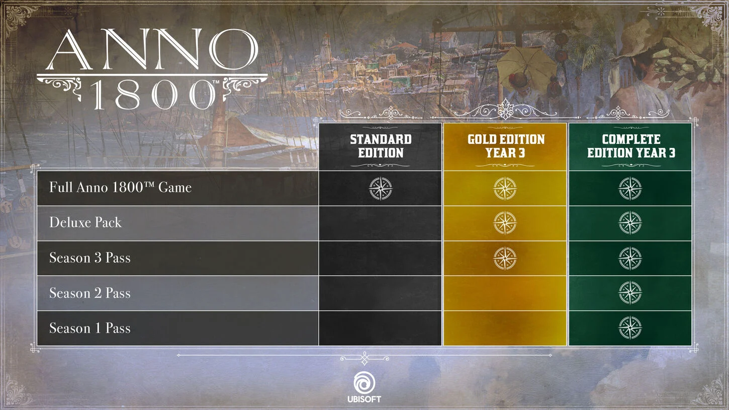 Anno 1800: Gold Edition Year 3