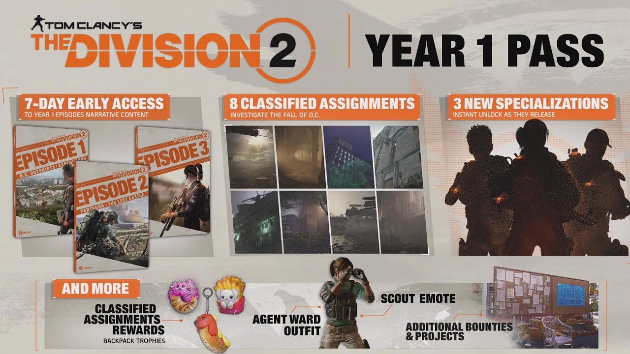 Tom Clancy’s The Division 2: Year 1 Pass