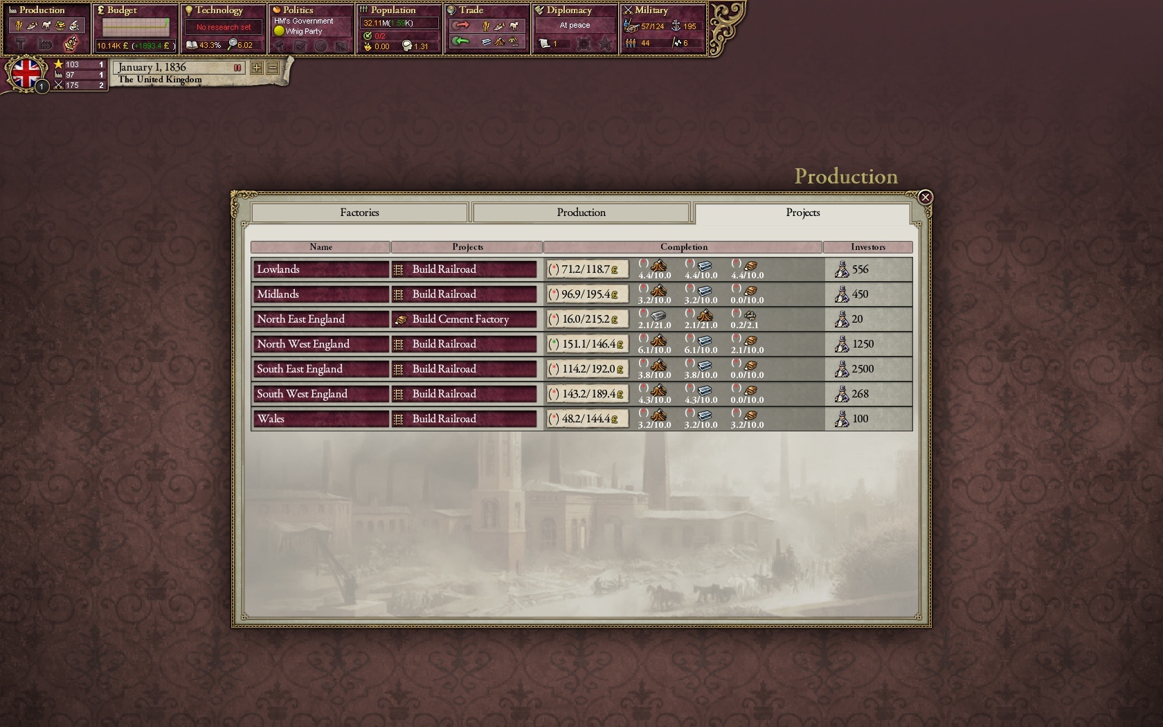 Victoria II: Civil War Edition