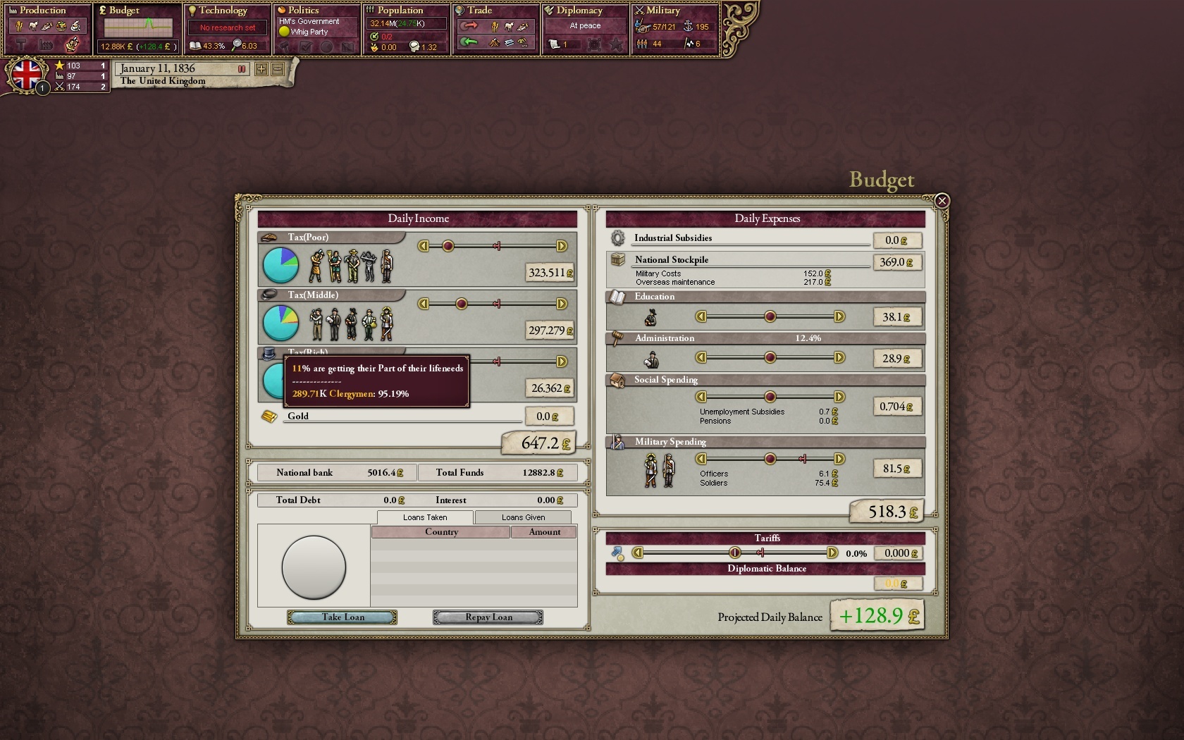 Victoria II: Civil War Edition