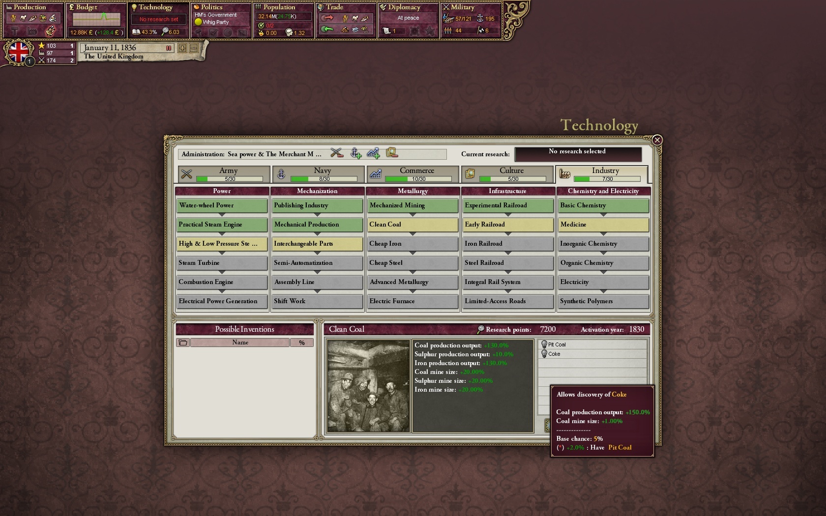 Victoria II: Civil War Edition