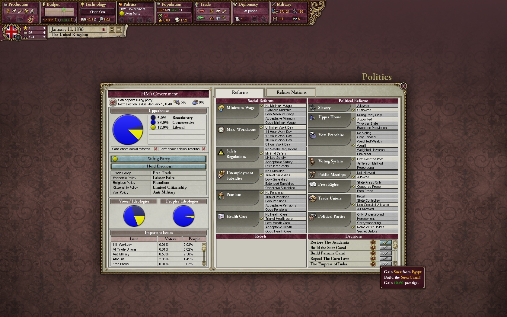 Victoria II: Civil War Edition