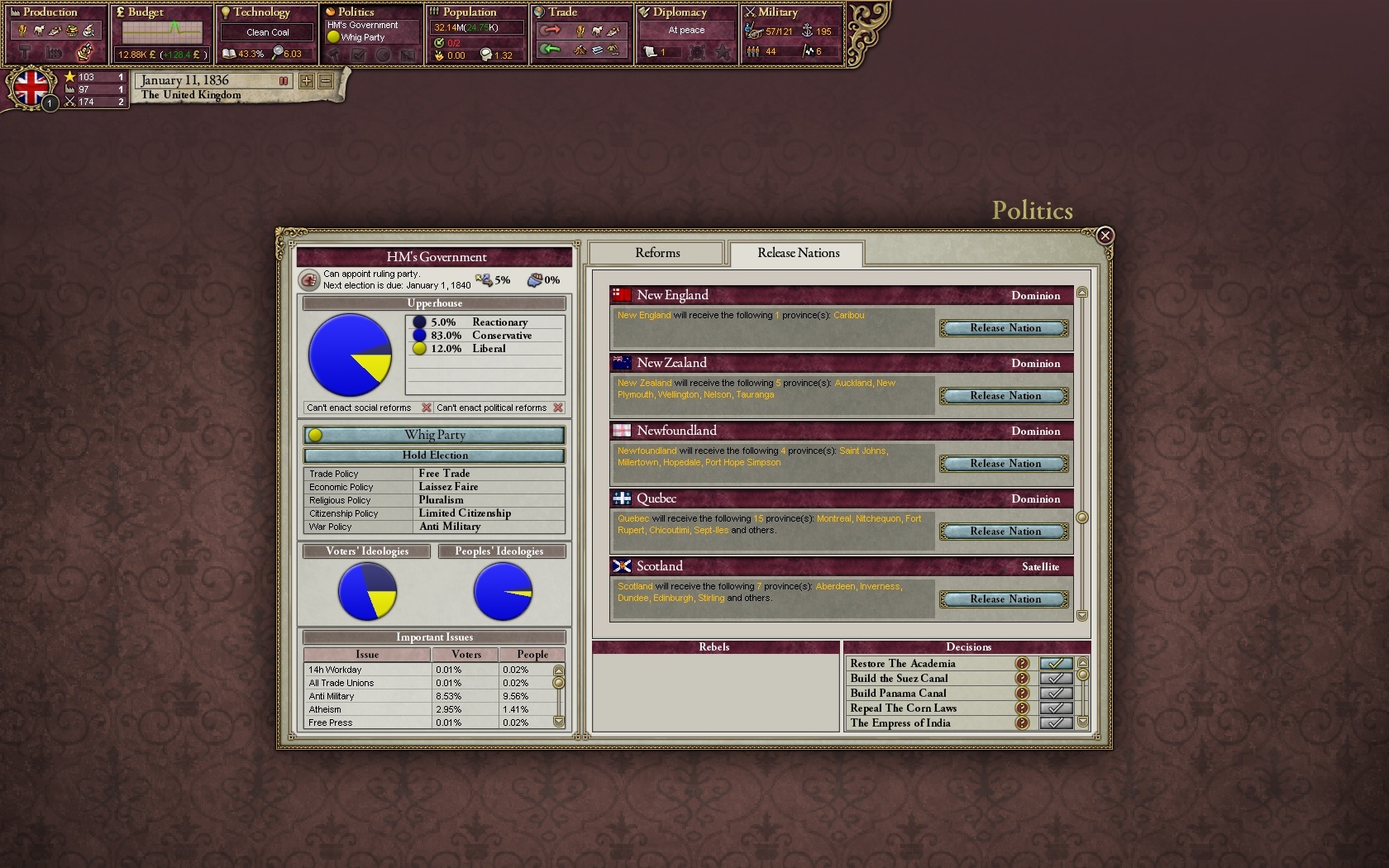 Victoria II: Civil War Edition