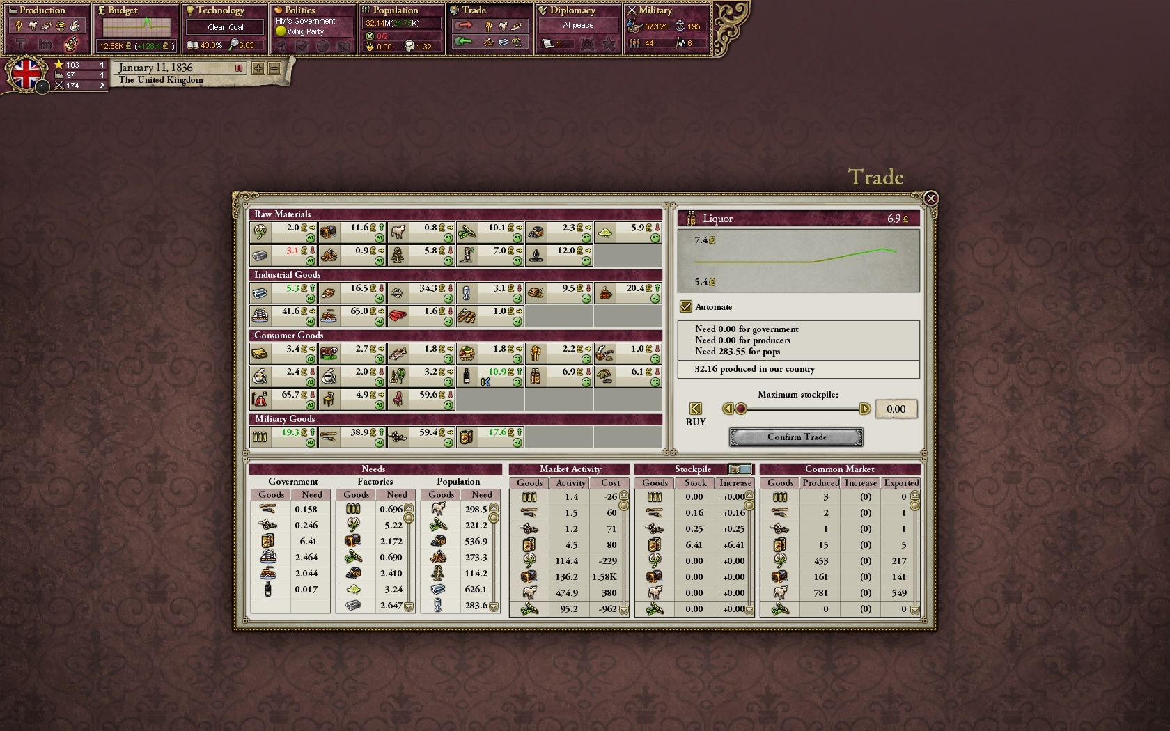 Victoria II: Civil War Edition