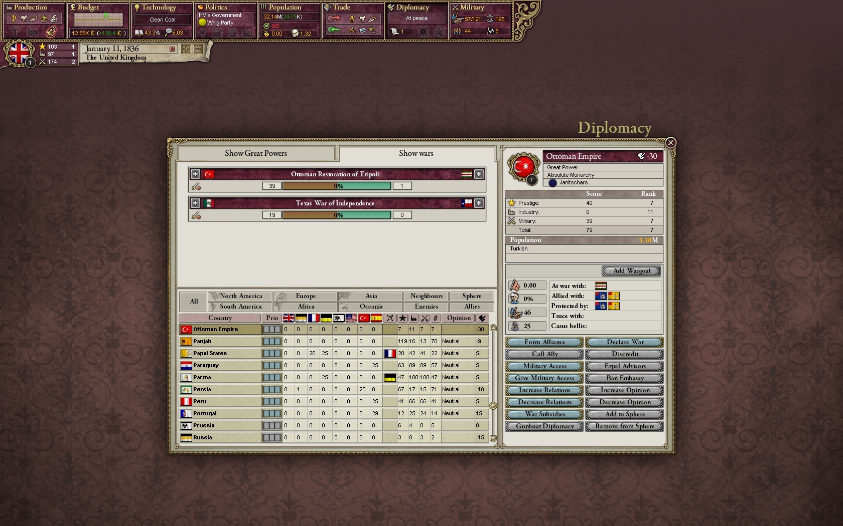 Victoria II: Civil War Edition