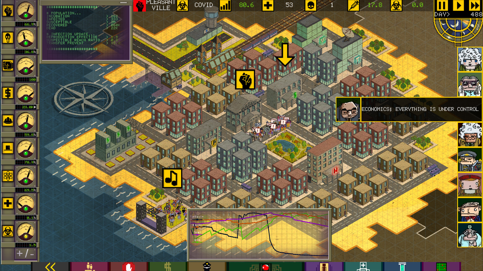 Ministry of Pandemic