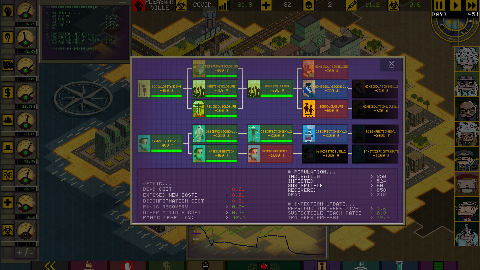 Ministry of Pandemic