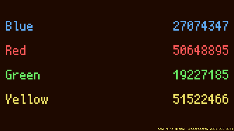 Doodle Champion Island Games