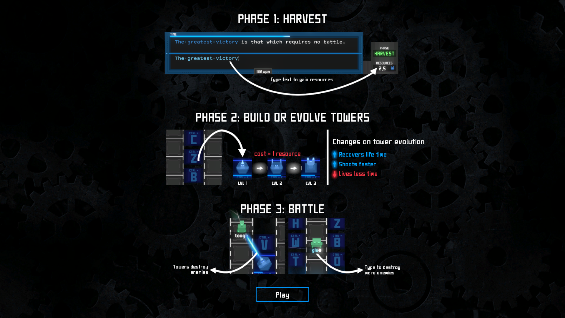 Tyfortress: Tactical Typing