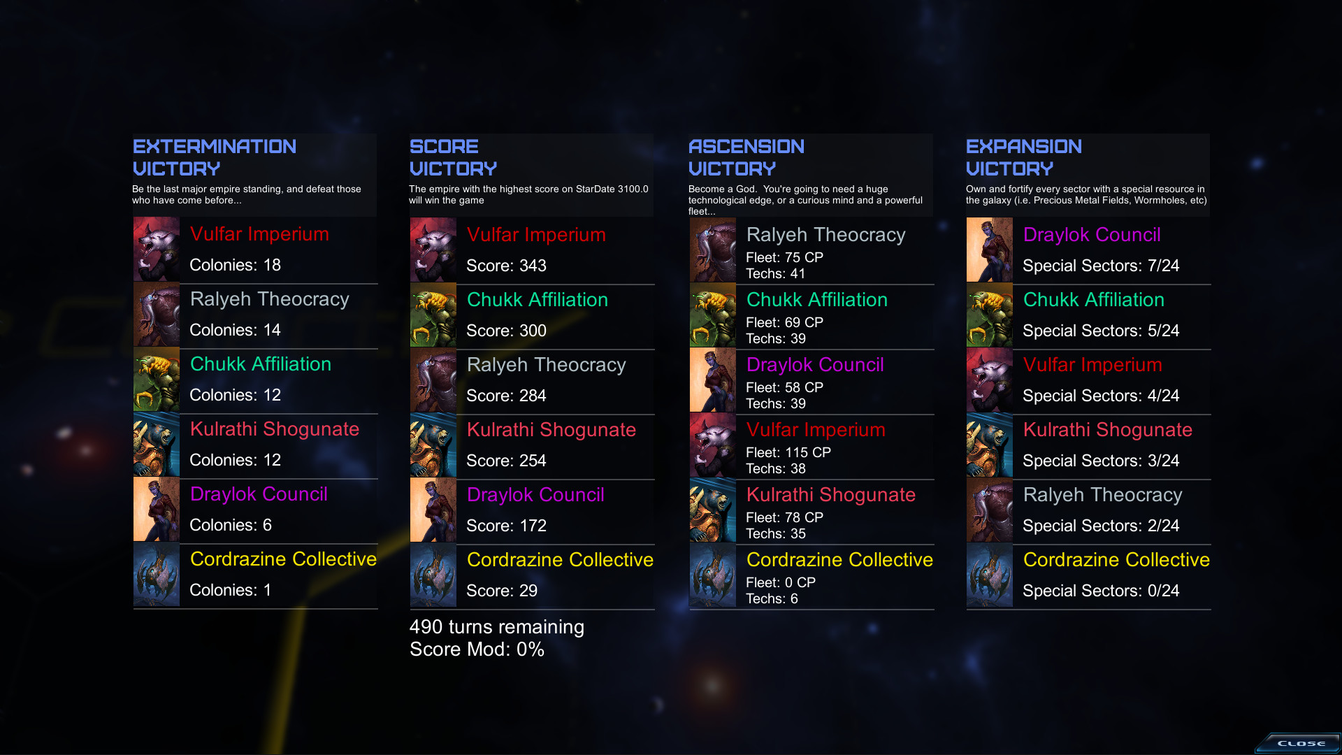 StarDrive 2: Sector Zero