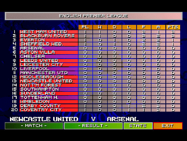 Sensible World of Soccer ’96/’97