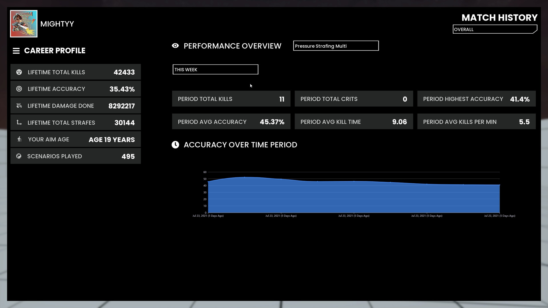 Mightyy’s FPS Aim Trainer