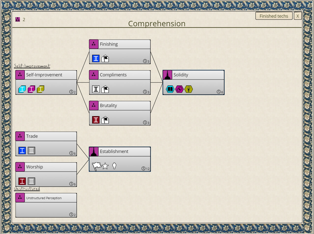 Nikhil Murthy’s Syphilisation
