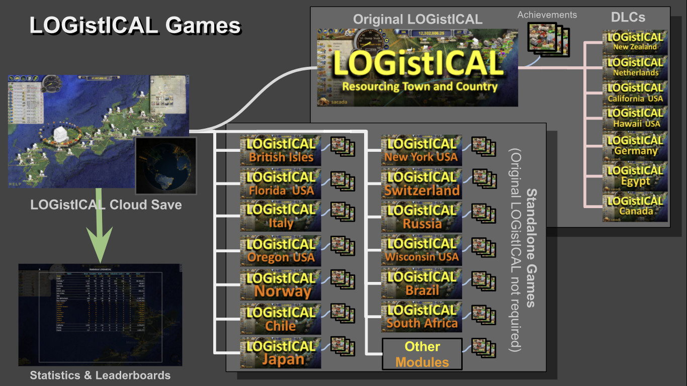 Logistical: New Zealand