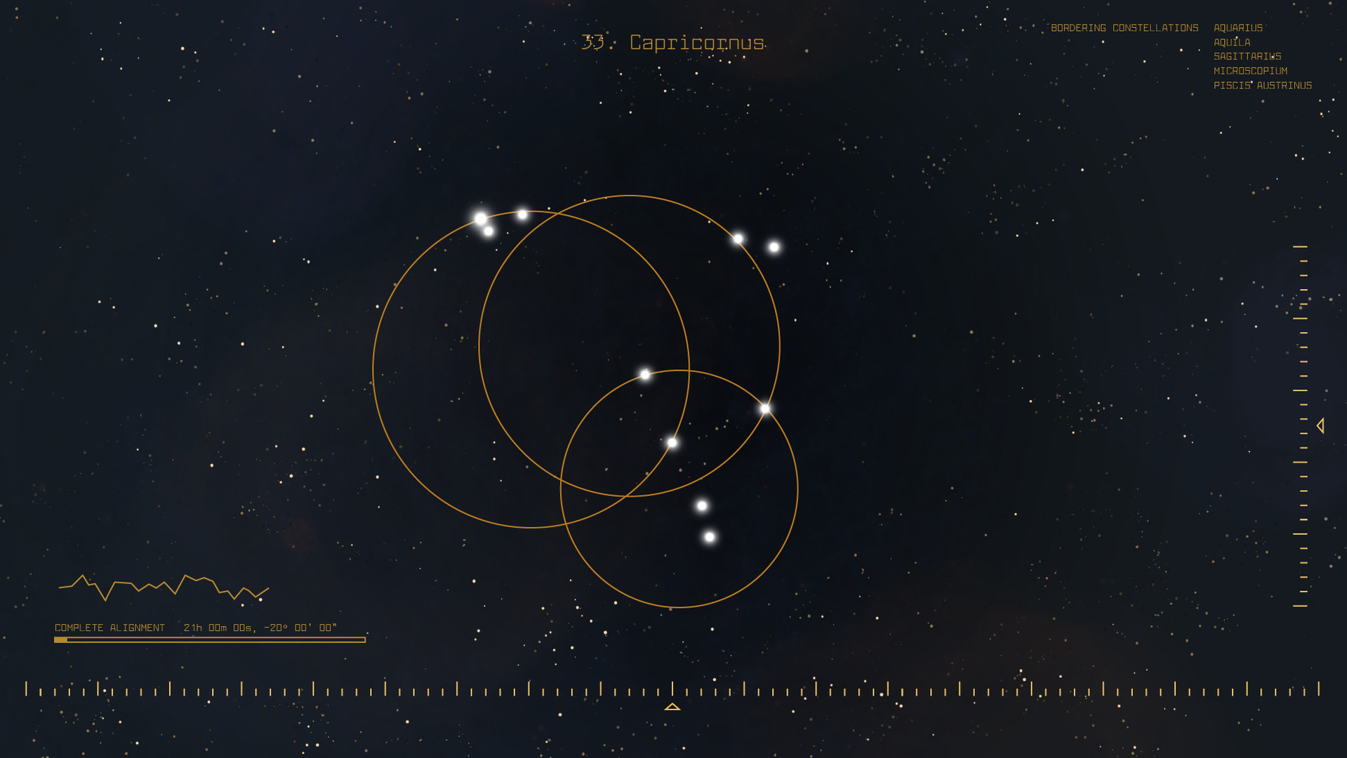 Constellations: Beyond the Edges