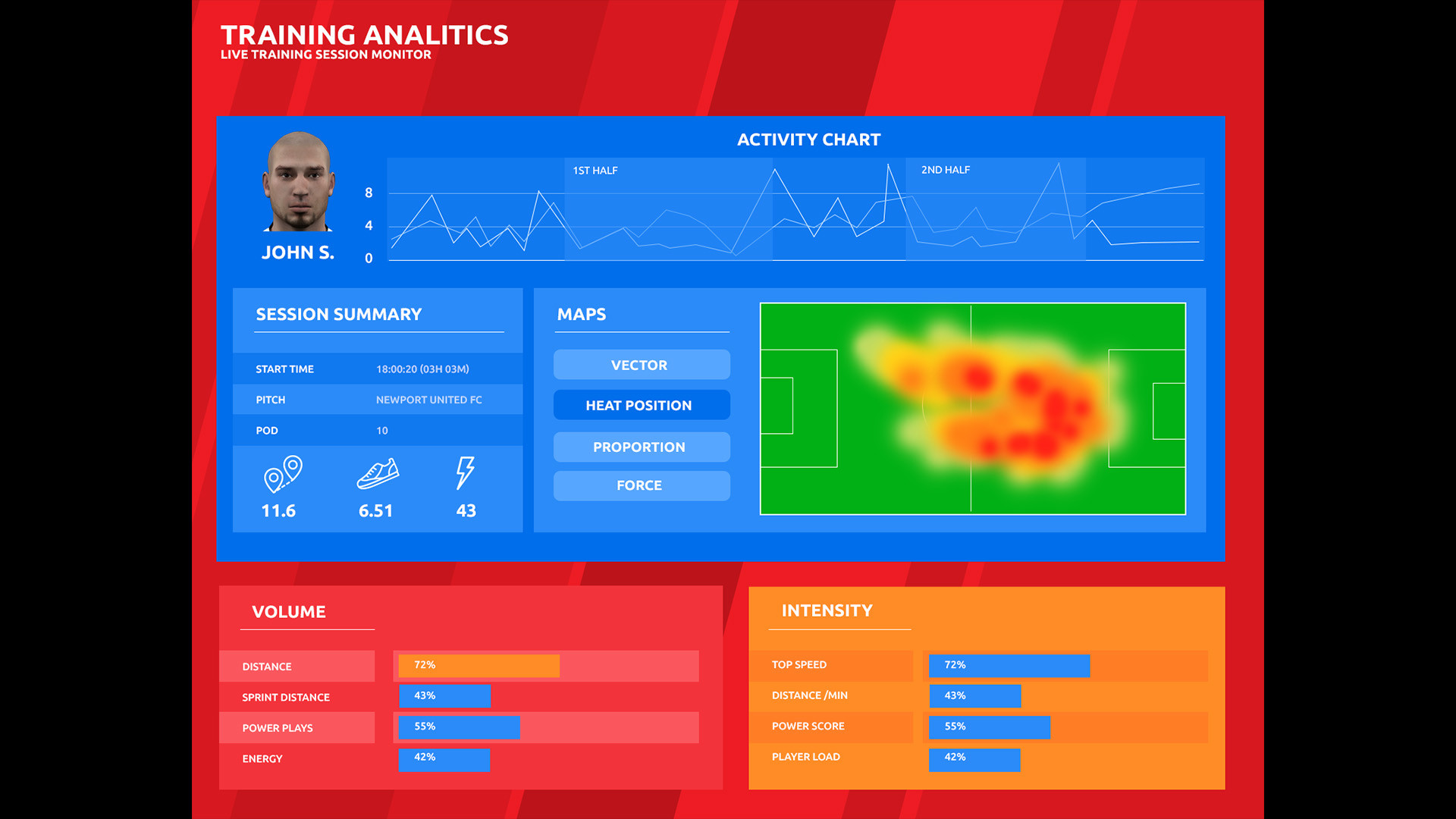 Football Coach the Game 2022