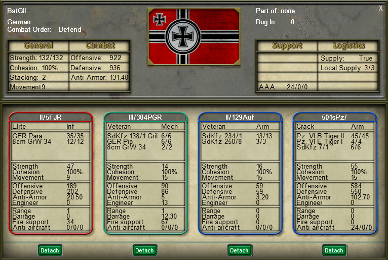 Combined Arms Operations Series