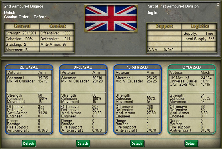 Combined Arms Operations Series