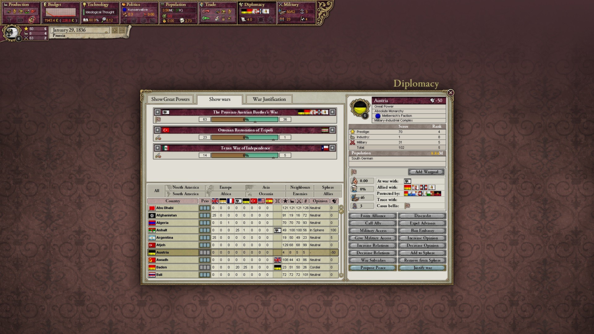 Victoria II: German Unit Pack