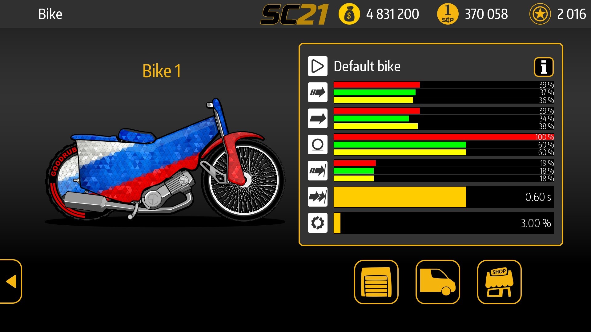 Speedway Challenge 2021