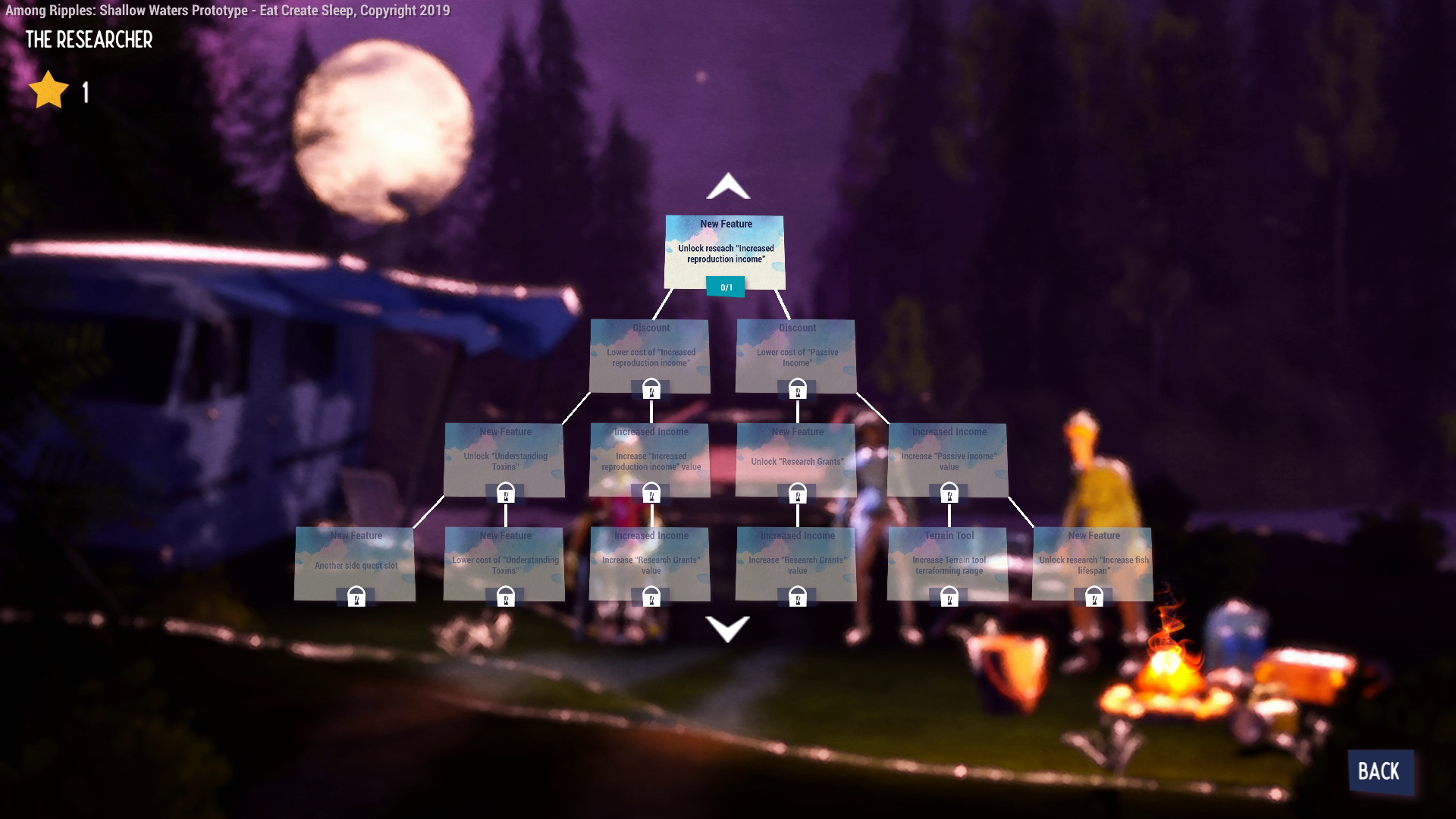 Among Ripples: Shallow Waters