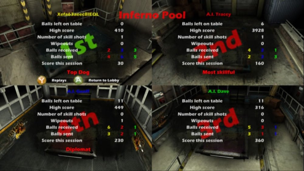 Inferno Pool