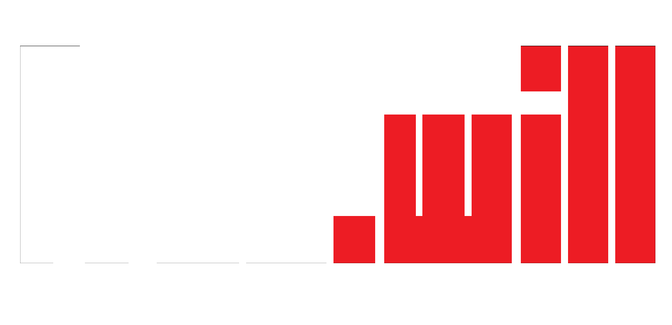 Free.Will