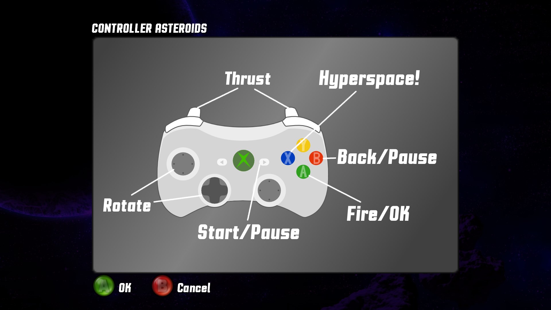 Asteroids Origin