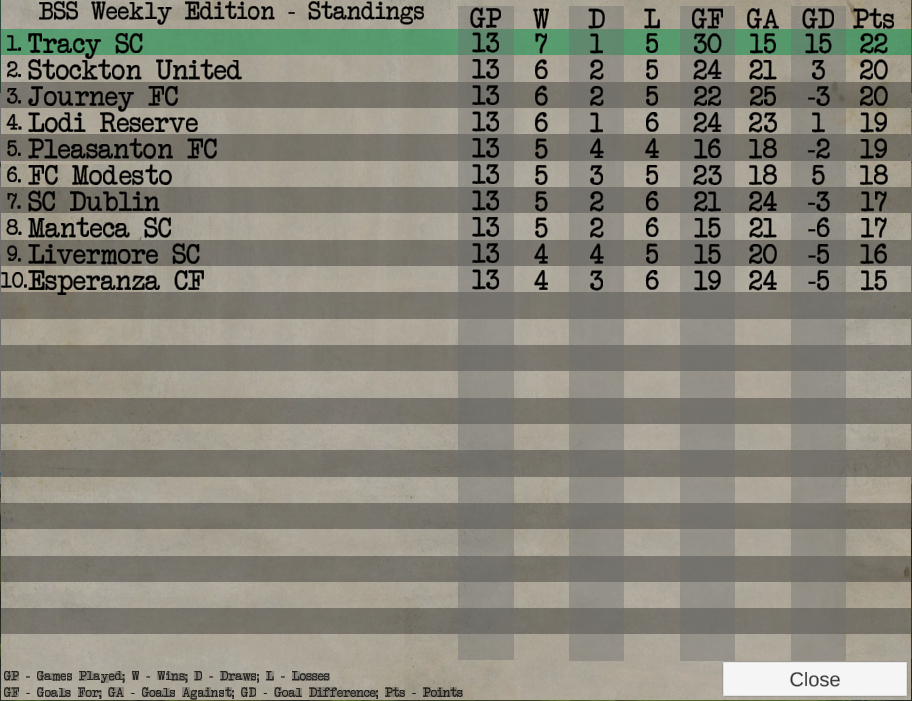 Brian’s Soccer Simulator
