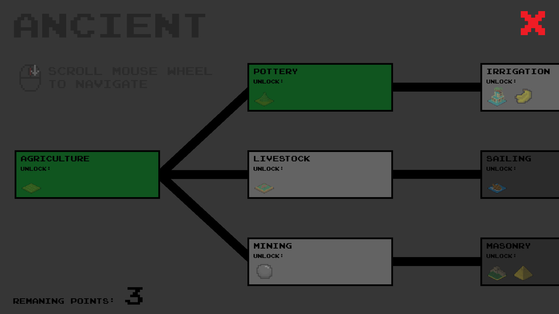 Humankind in a nutshell