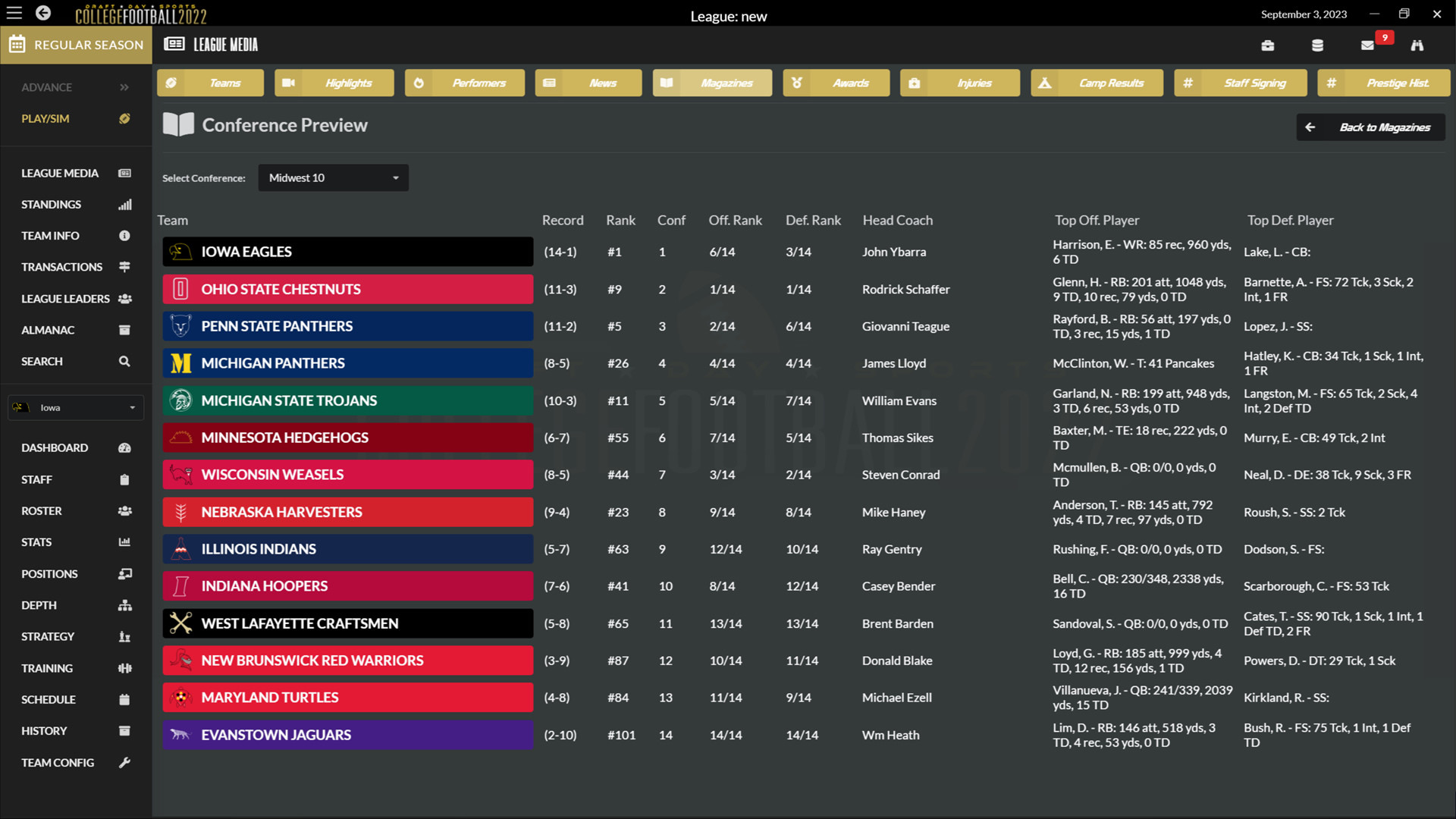 Draft Day Sports: College Football 2022