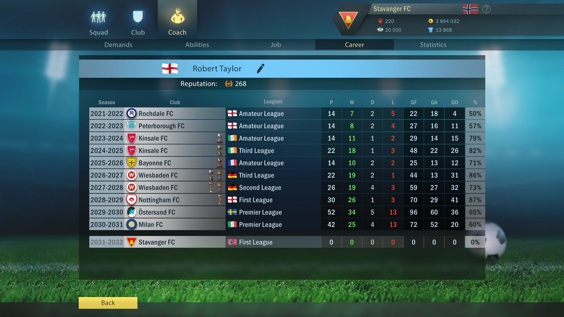 Football, Tactics &amp; Glory: Manager’s Journey