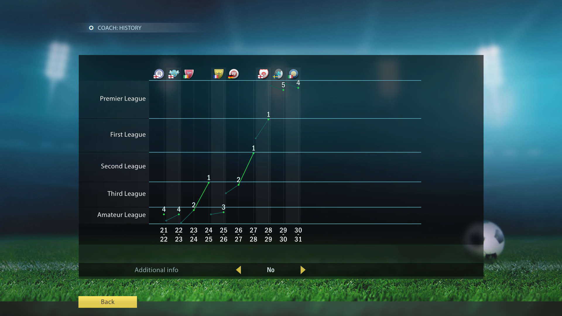 Football, Tactics &amp; Glory: Manager’s Journey