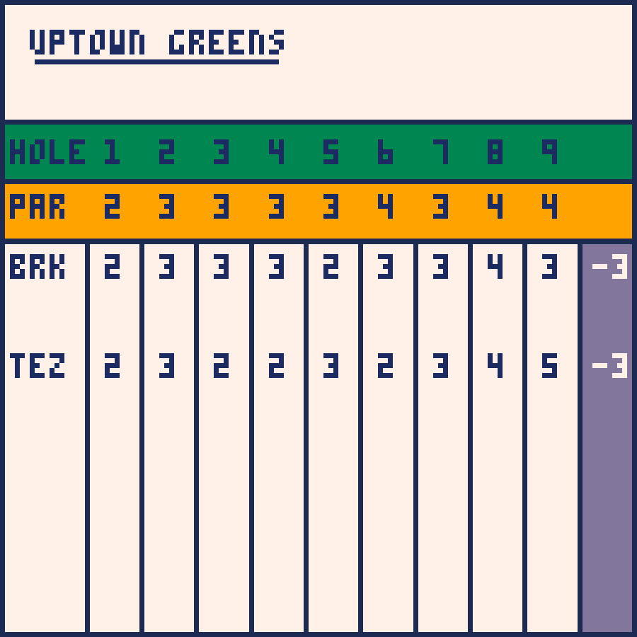 Brendan Keogh’s Putting Challenge