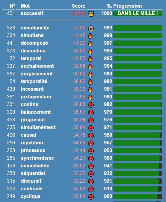Cemantle &amp; Pedantle