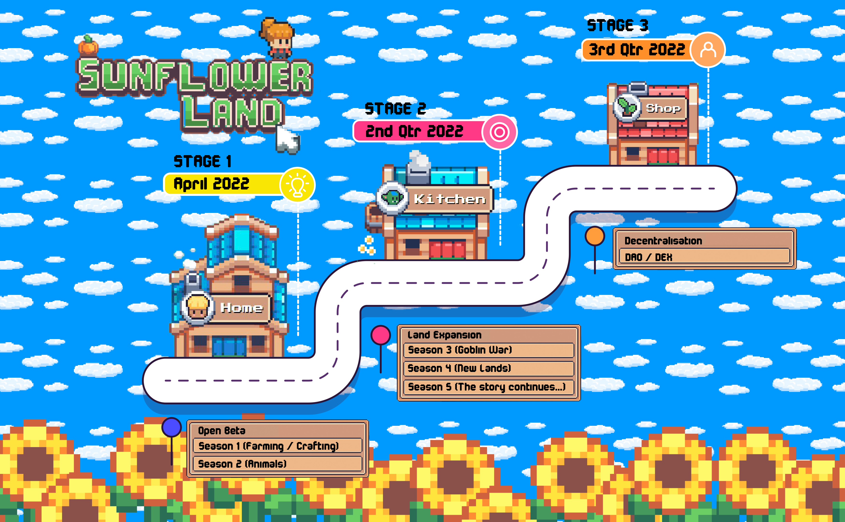 Sunflower Land