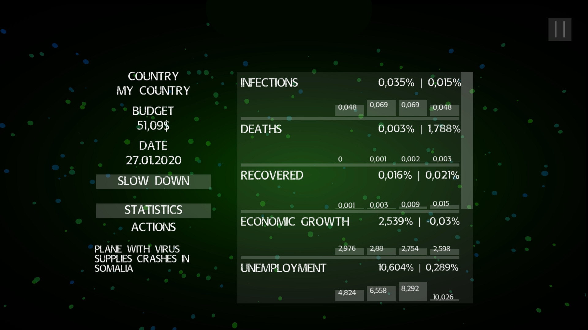 Pandemic: The Virus Outbreak