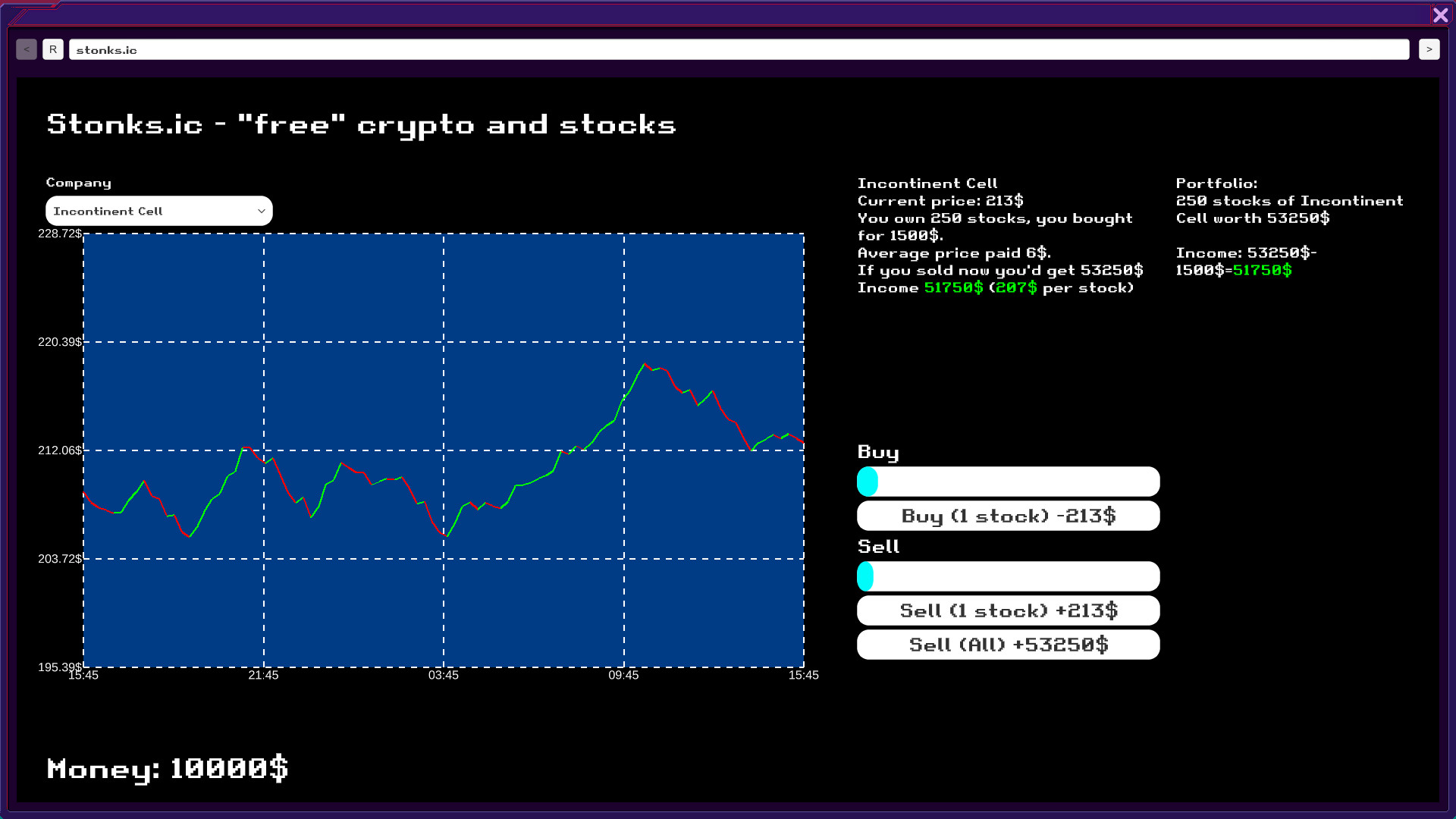 My Dystopian Robot Girlfriend