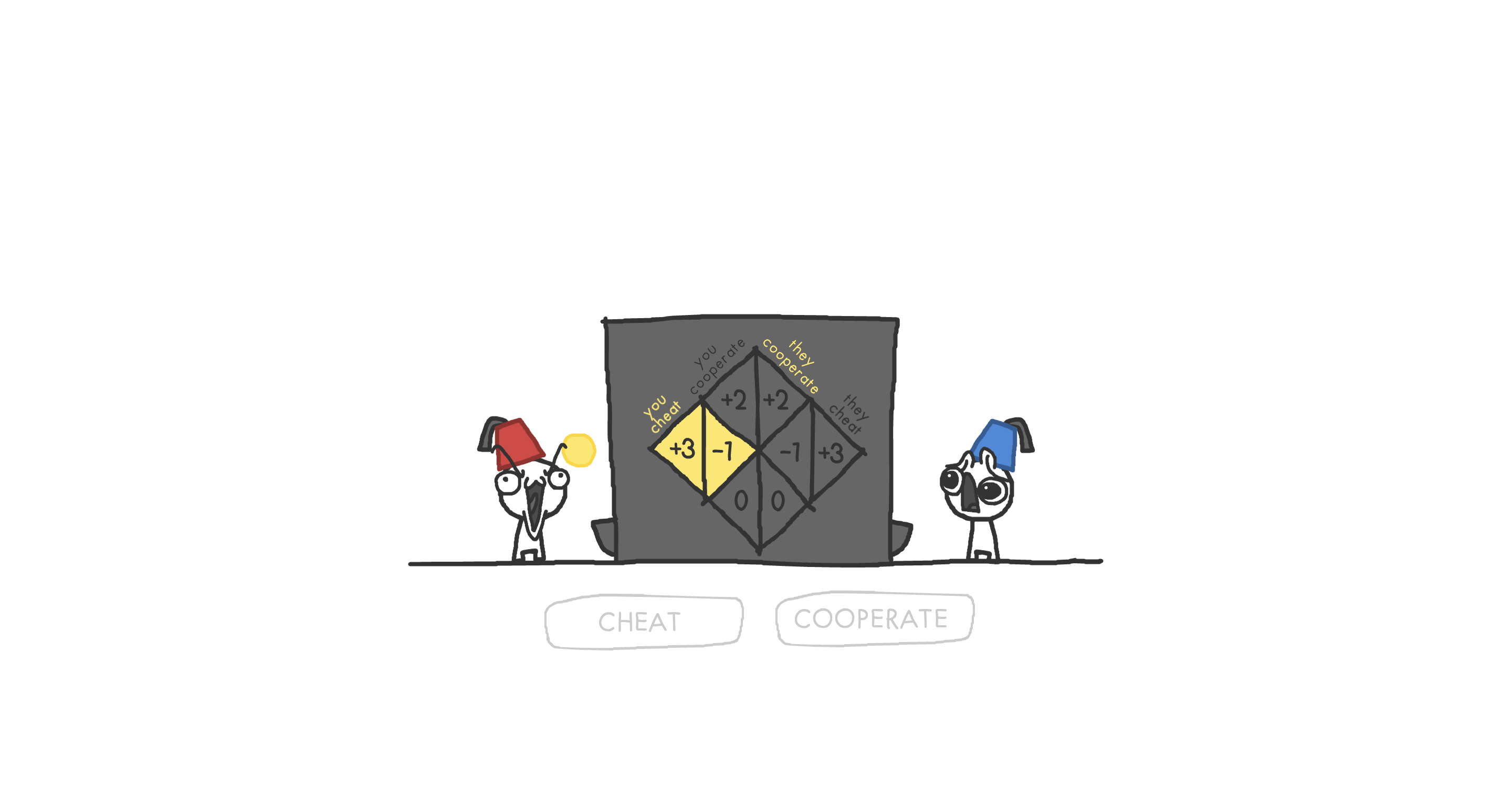 The Evolution of Trust