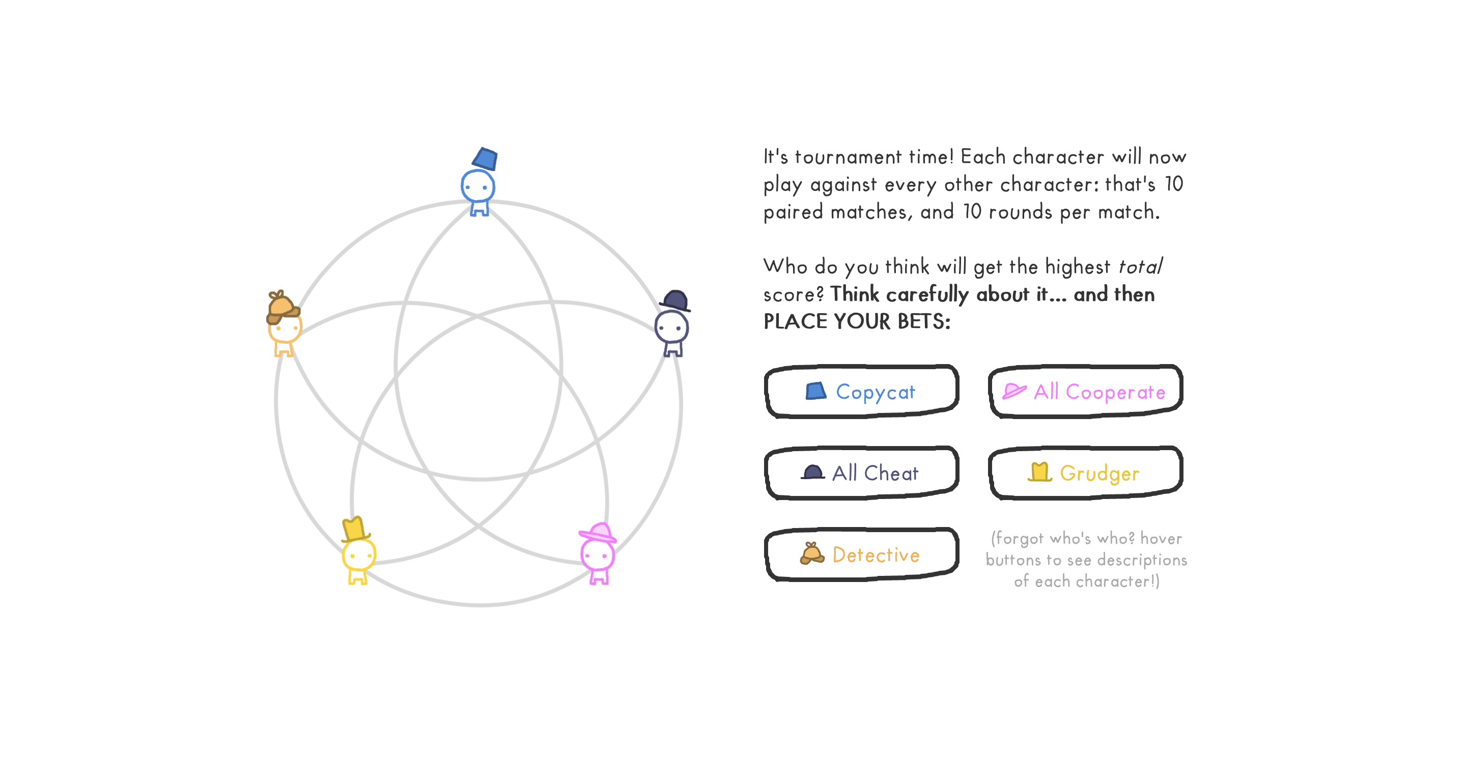The Evolution of Trust