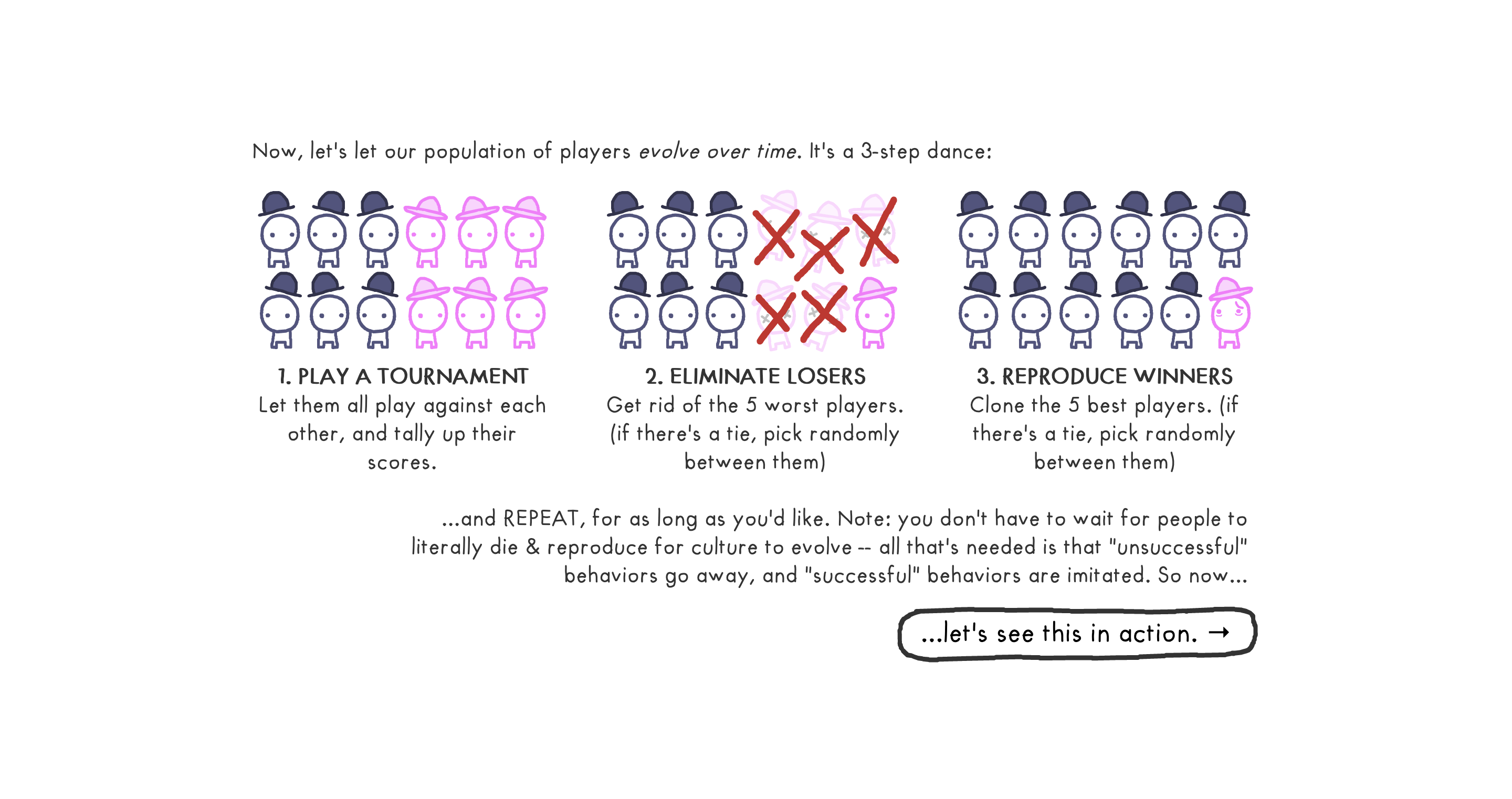 The Evolution of Trust