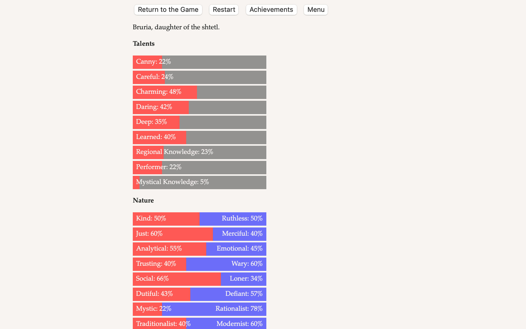 The Ghost and the Golem