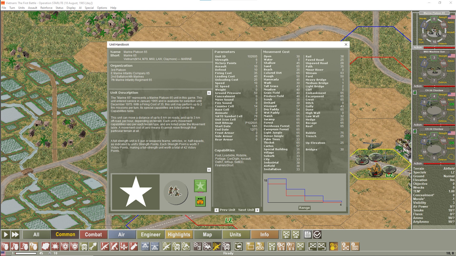 Campaign Series Vietnam