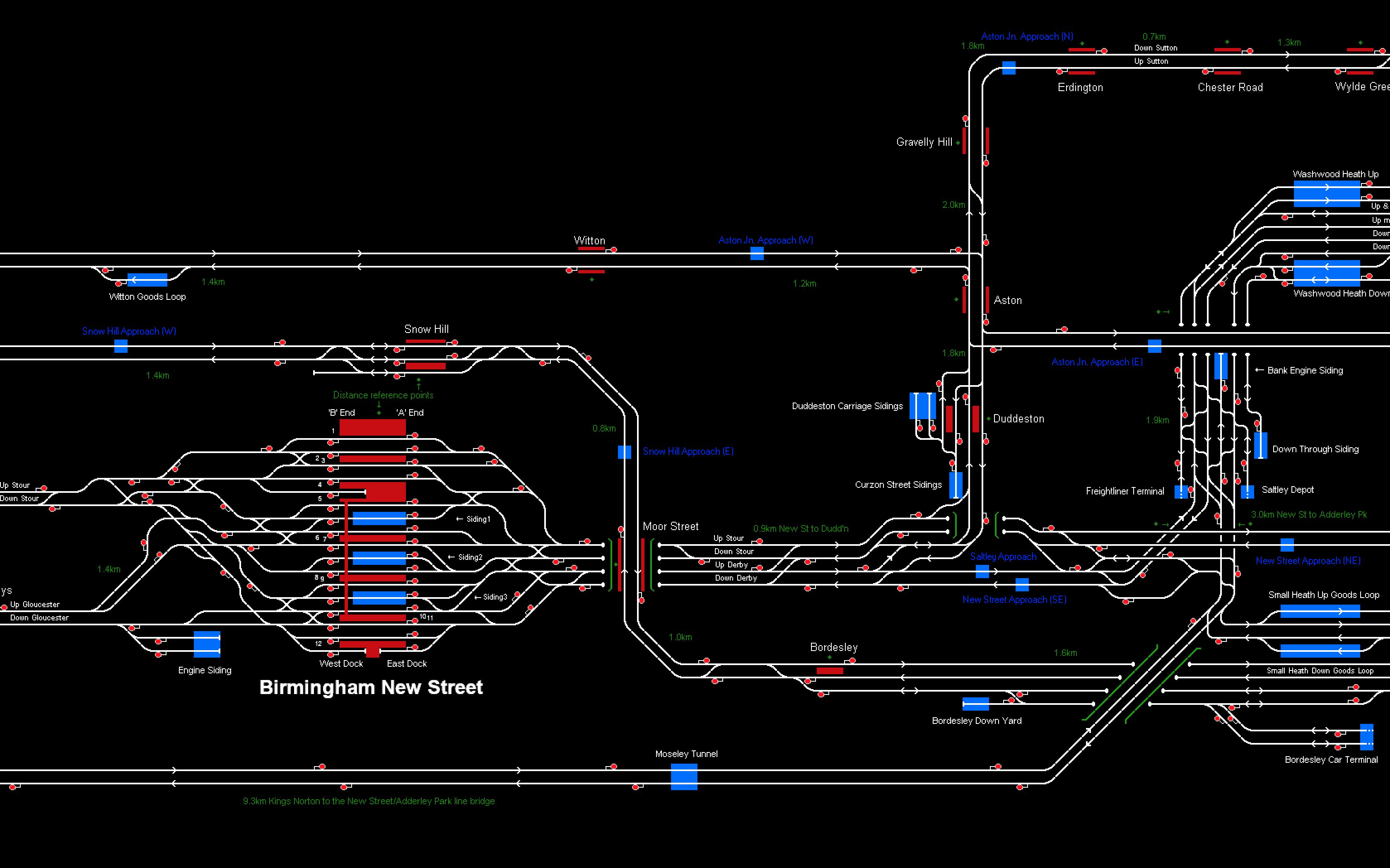 Railway Operation Simulator