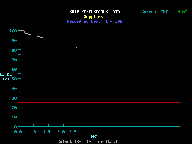 Star Fleet II: Krellan Commander