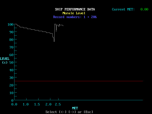 Star Fleet II: Krellan Commander