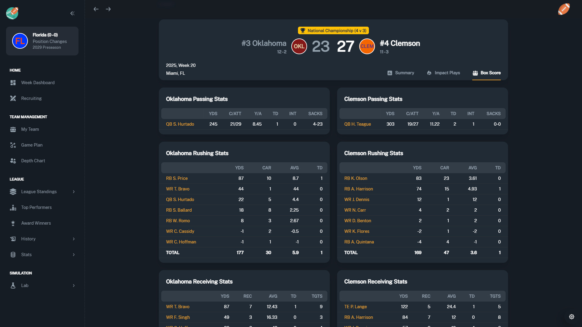 Football Coach: College Dynasty